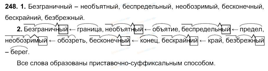 Русский язык 6 класс упражнение 248. Морфемный разбор слова беспредельный. Необъятный разбор. Необъятный состав слова. Необъятный разбор слова по составу.