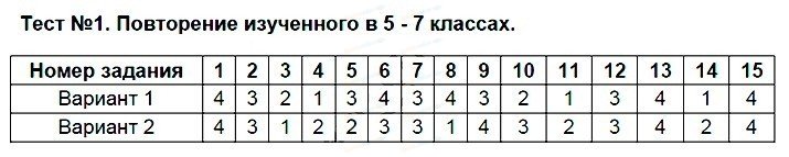 Повторение изученного в 1 классе презентация